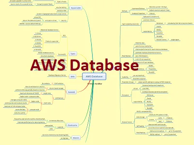 AWS Database