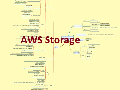 AWS Storage
