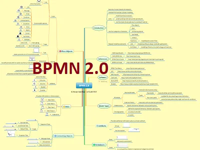 BPMN 2.0