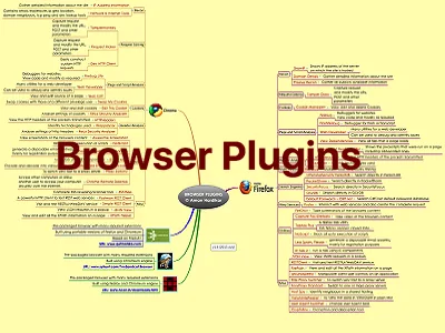 Useful Browser Plugins