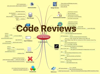 Code Reviews