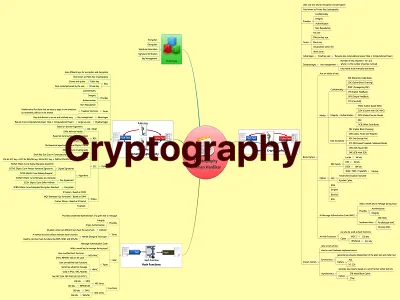 Cryptography