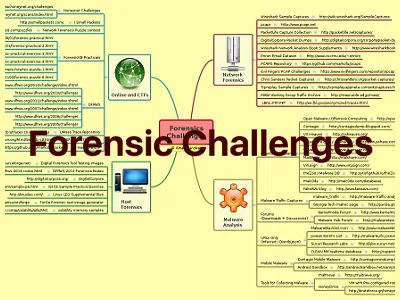 Forensics Practice Lab