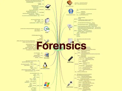 Forensics