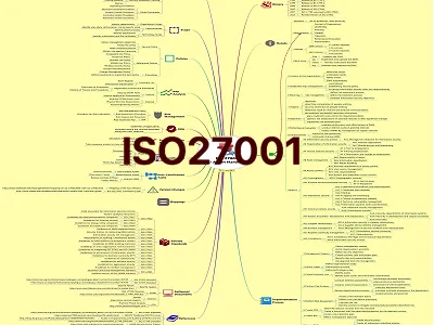 ISO 27001:2013