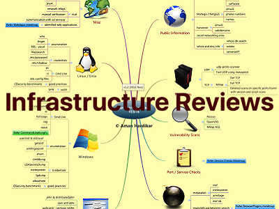 Infrastructure Testing Thumb