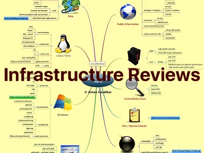 Infrastructure Testing