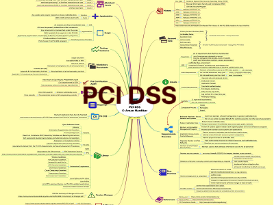 PCIDSS Thumb