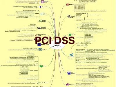 PCI DSS v3
