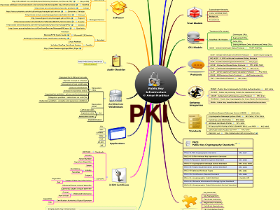 PKI Thumb