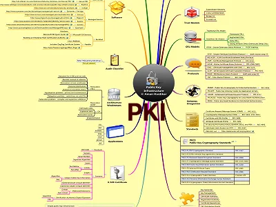 PKI