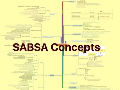 SABSA Concepts