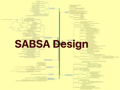 SABSA Design