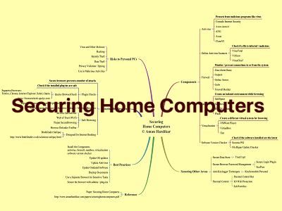 Securing Home Computers Thumb