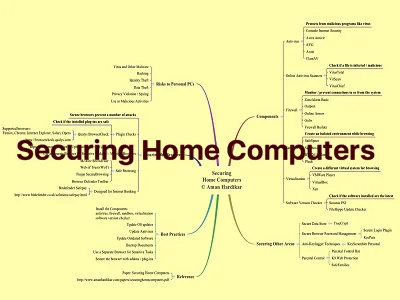 Securing Home Computers mind map