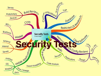 Security Tests