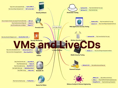 VMs and LiveCDs