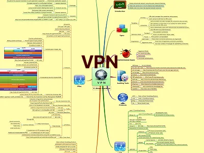 VPN