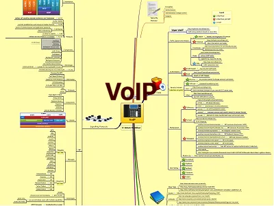 VoIP