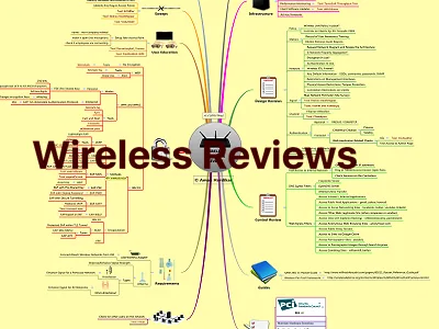 Wireless Network Review