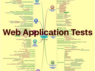 Web Application Testing
